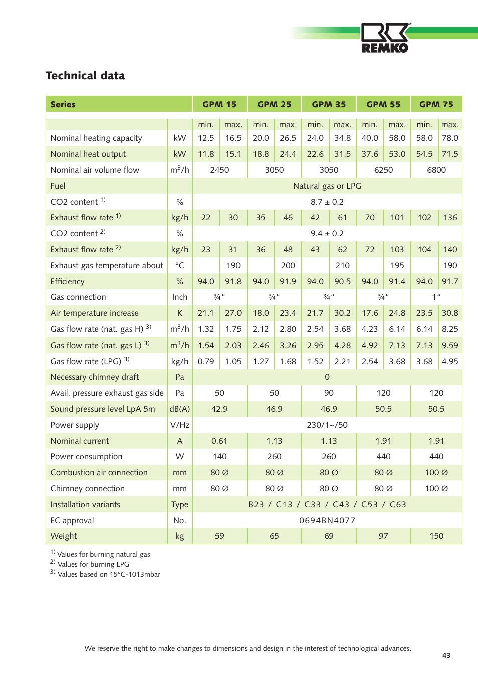 Technical data | REMKO GPM 15 User Manual | Page 43 / 44