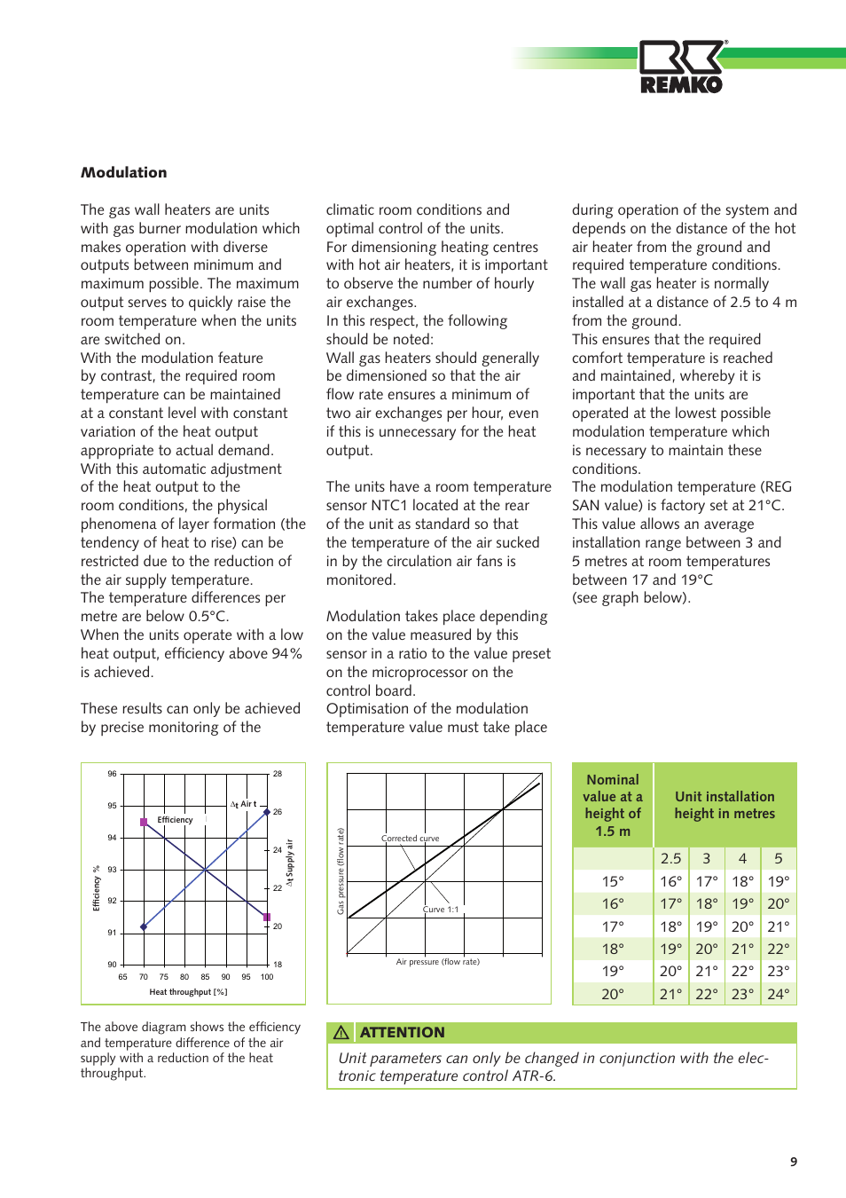 REMKO GPM 15 User Manual | Page 9 / 44