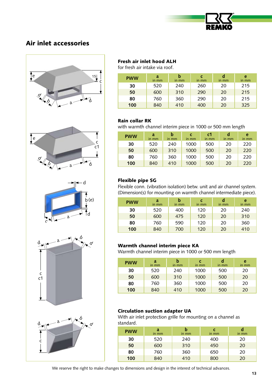 Air inlet accessories | REMKO PWW Series User Manual | Page 13 / 36