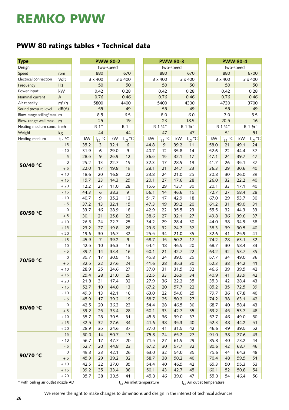 Remko pww, Pww 80 ratings tables • technical data | REMKO PWW Series User Manual | Page 26 / 36