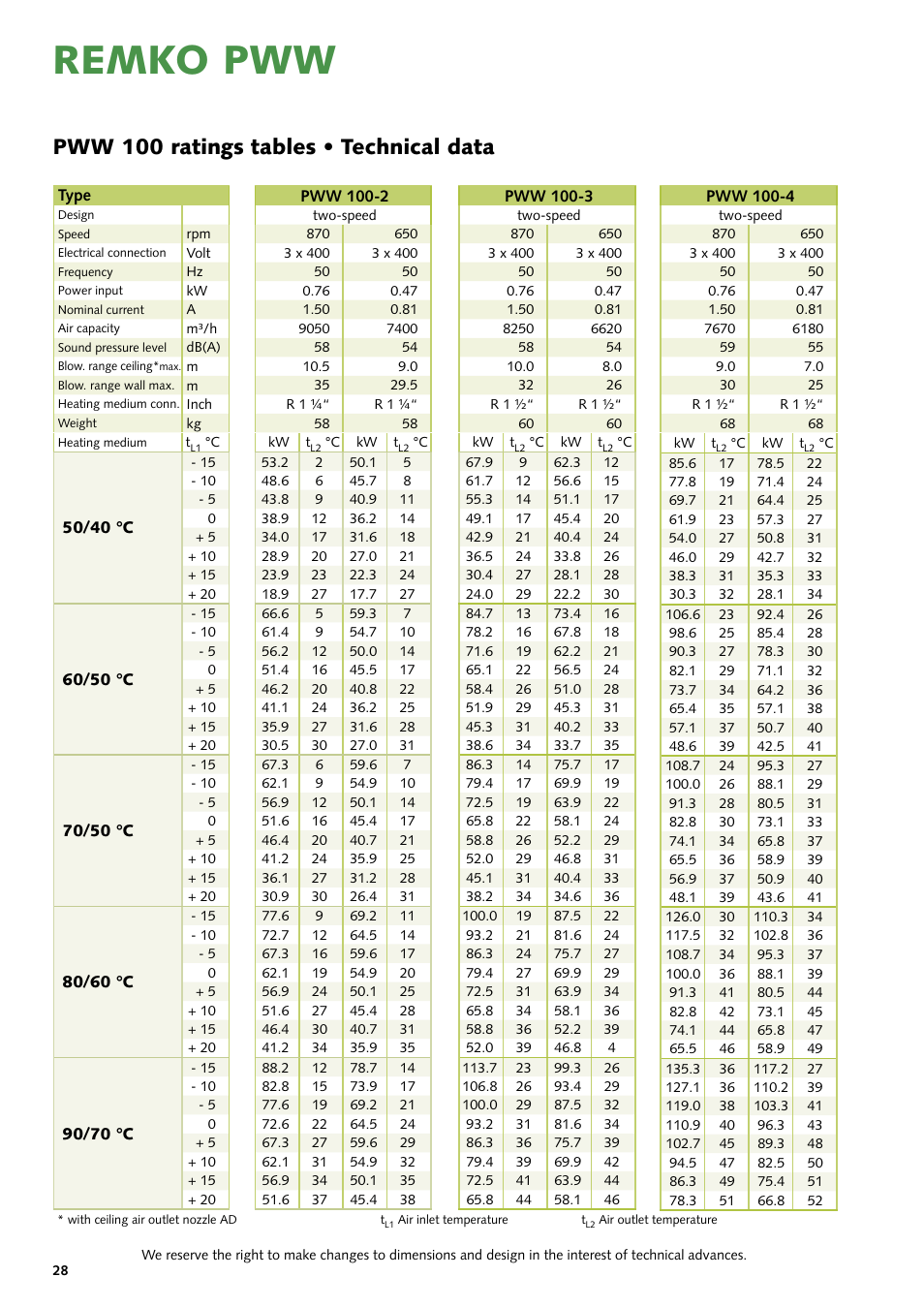 Remko pww, Pww 100 ratings tables • technical data | REMKO PWW Series User Manual | Page 28 / 36