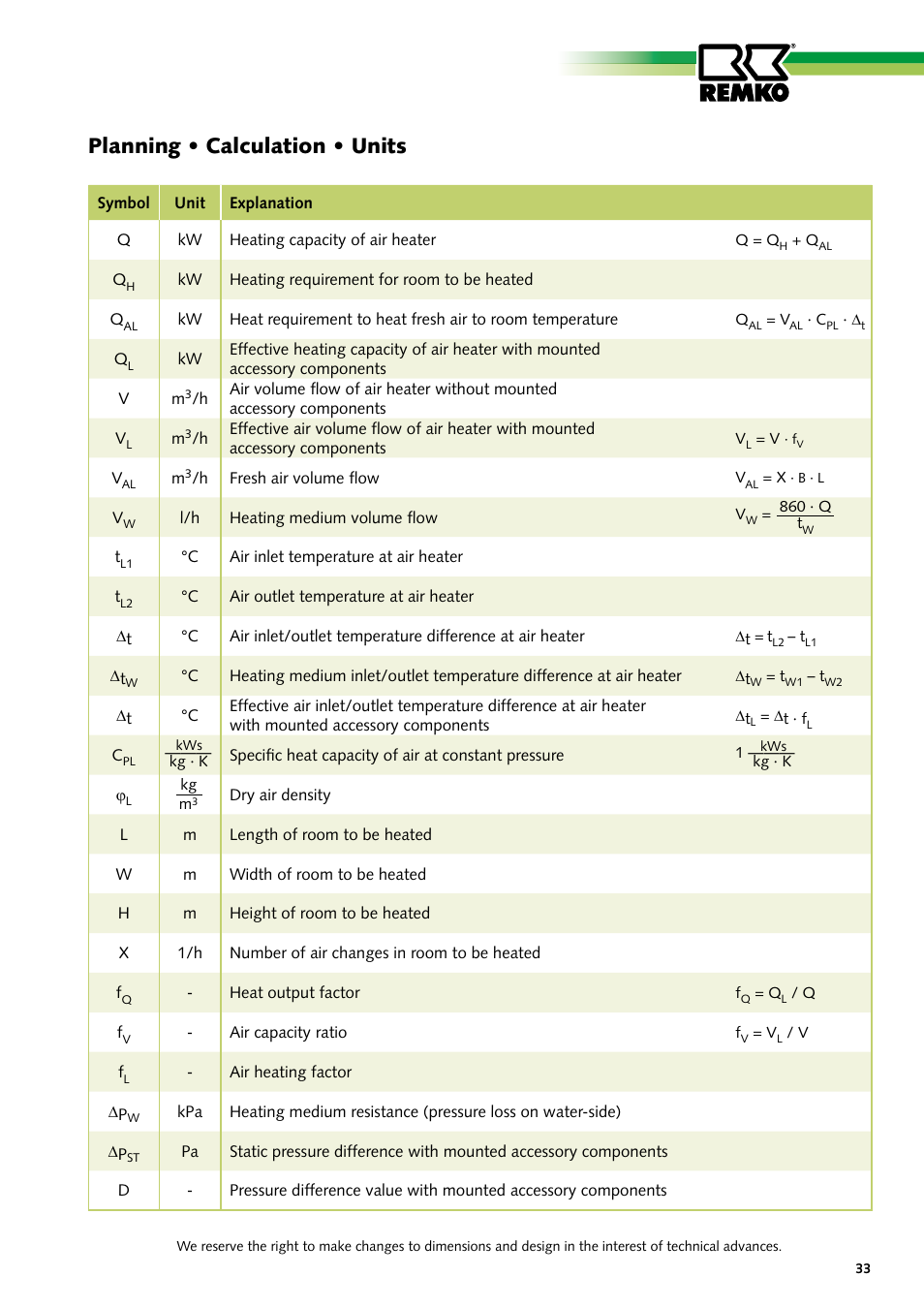 Planning • calculation • units | REMKO PWW Series User Manual | Page 33 / 36