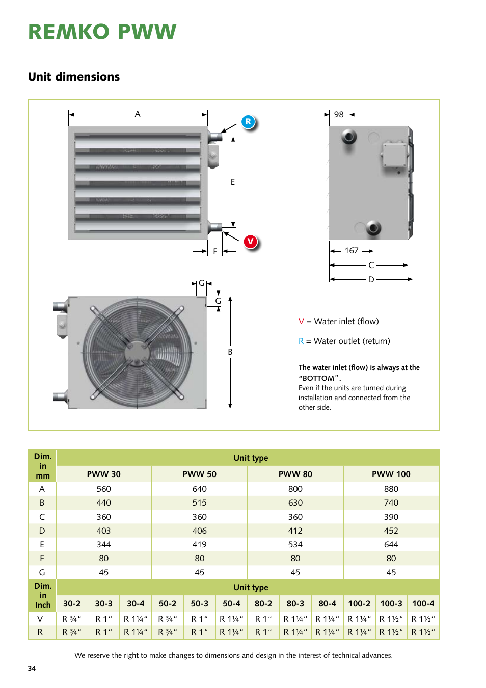 Remko pww, Unit dimensions | REMKO PWW Series User Manual | Page 34 / 36