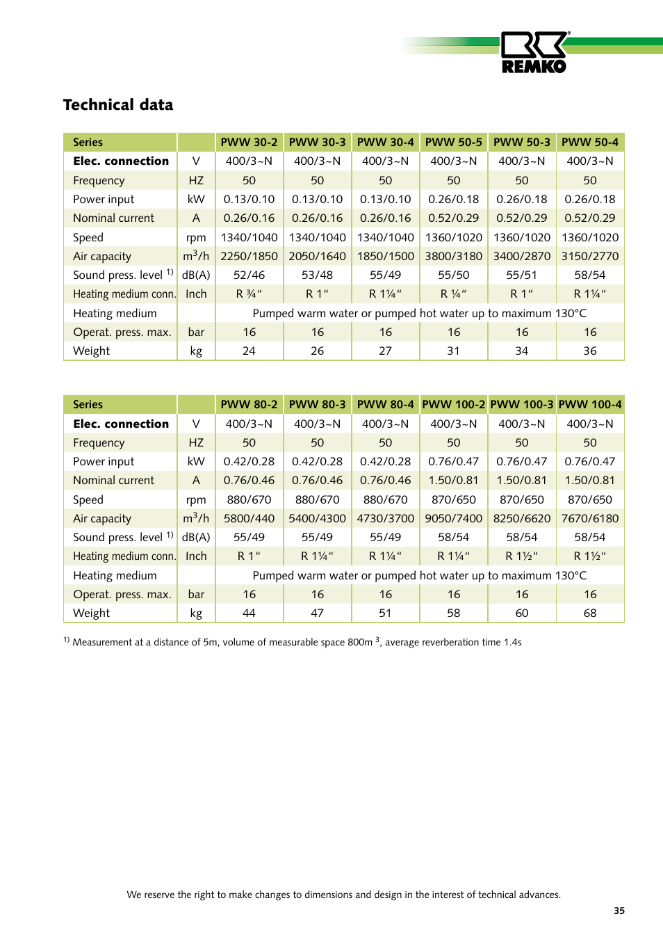 Technical data | REMKO PWW Series User Manual | Page 35 / 36