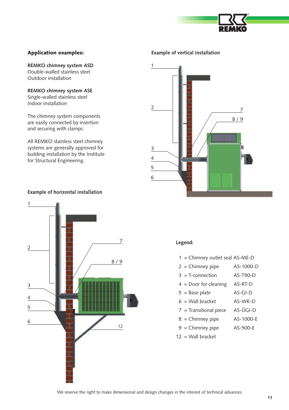 REMKO VRS Series User Manual | Page 11 / 36