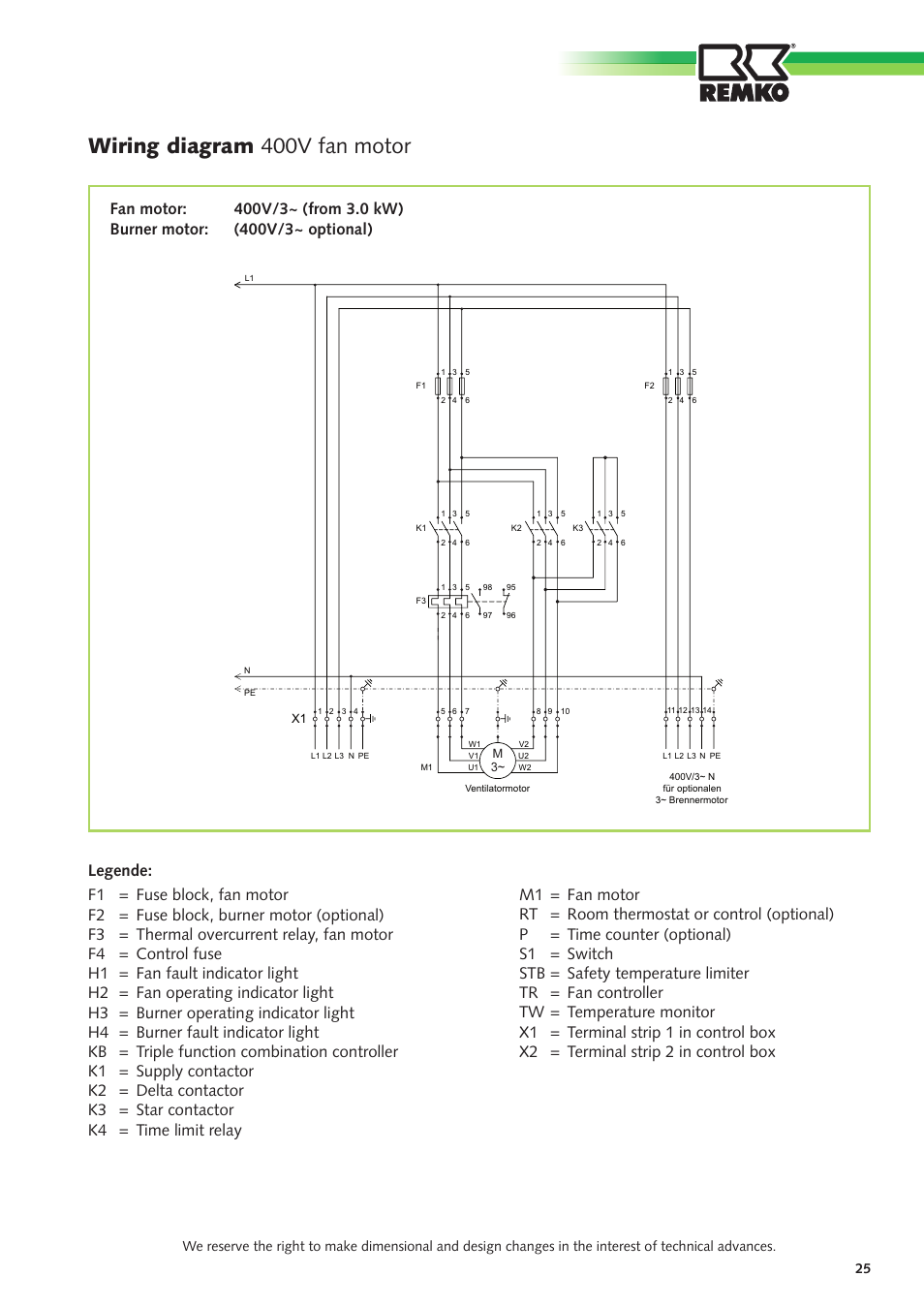 Wiring diagram 400v fan motor | REMKO VRS Series User Manual | Page 25 / 36