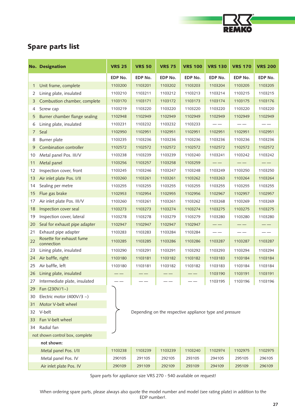 Spare parts list | REMKO VRS Series User Manual | Page 27 / 36