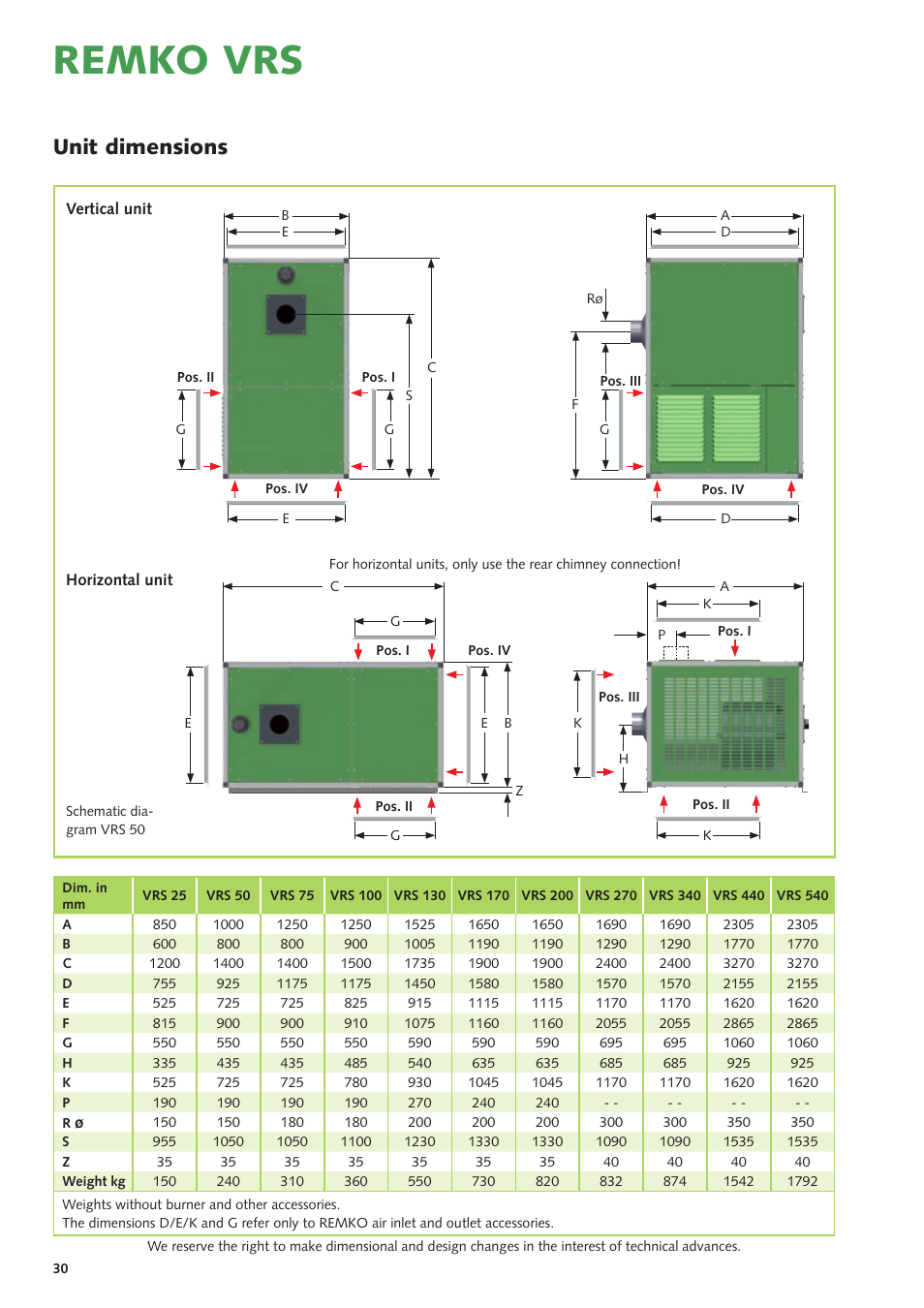 Remko vrs, Unit dimensions | REMKO VRS Series User Manual | Page 30 / 36