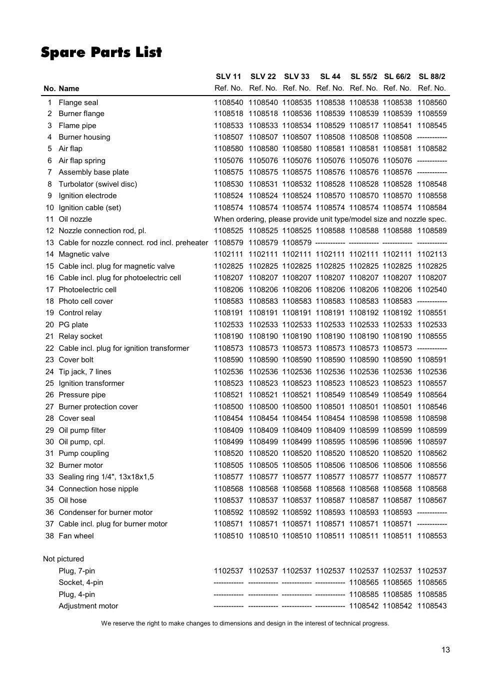 Spare parts list | REMKO SLV11-88-2 User Manual | Page 13 / 16