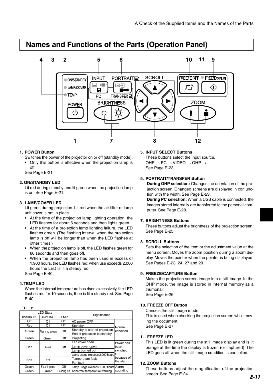 Names and functions of the parts (operation panel), E-11 | Compaq iP-25E User Manual | Page 11 / 48
