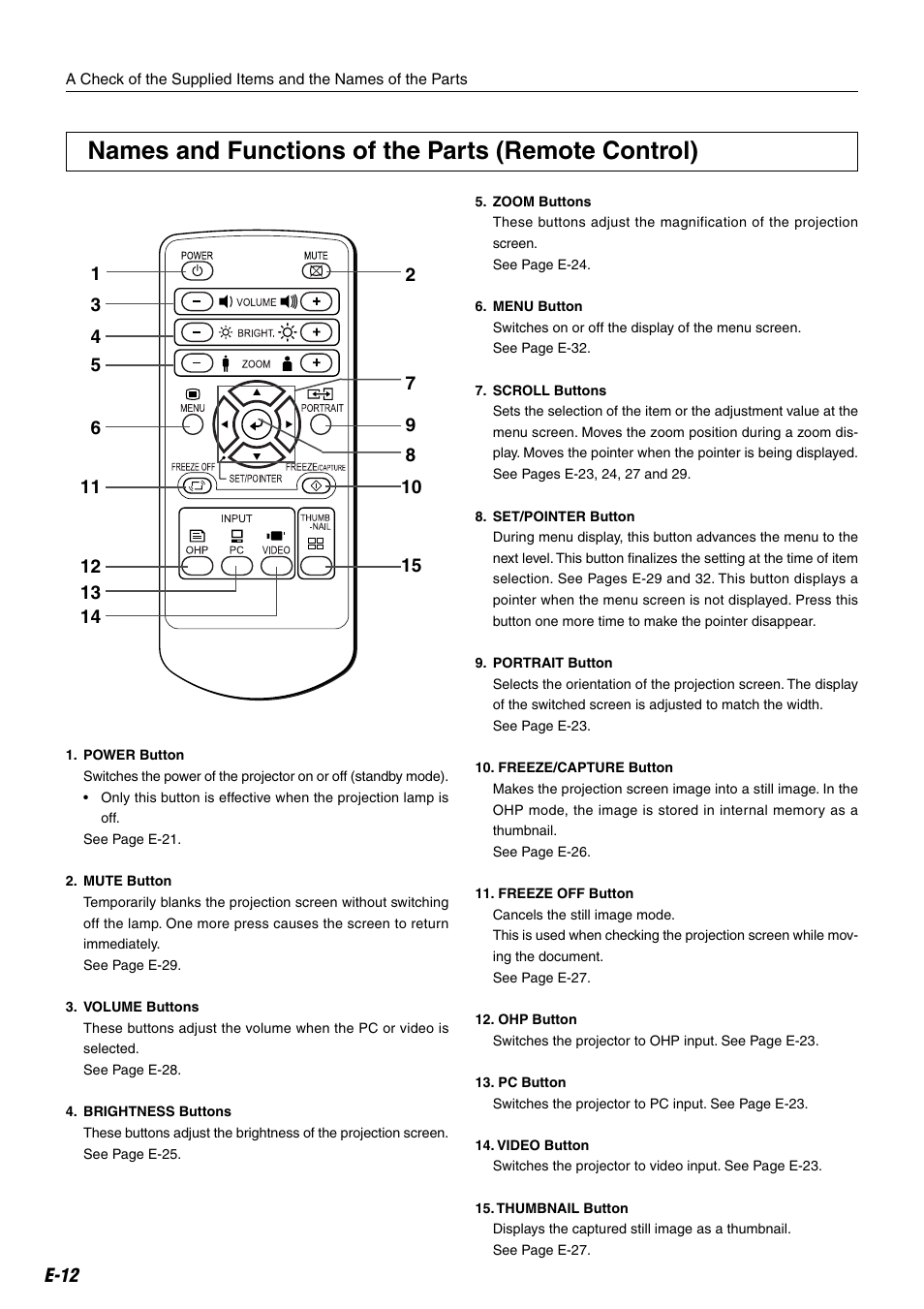 Names and functions of the parts (remote control), E-12 | Compaq iP-25E User Manual | Page 12 / 48