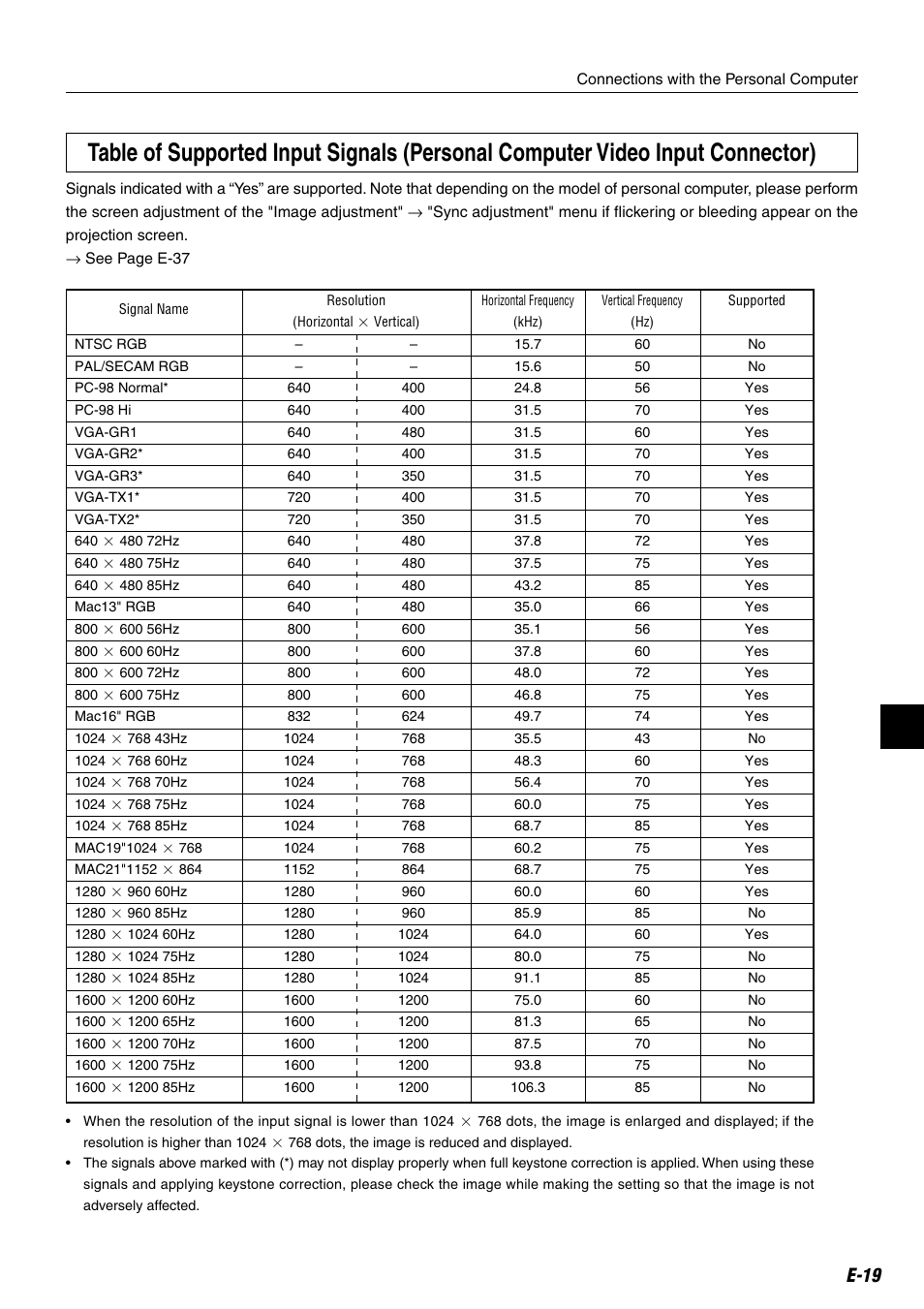 E-19 | Compaq iP-25E User Manual | Page 19 / 48