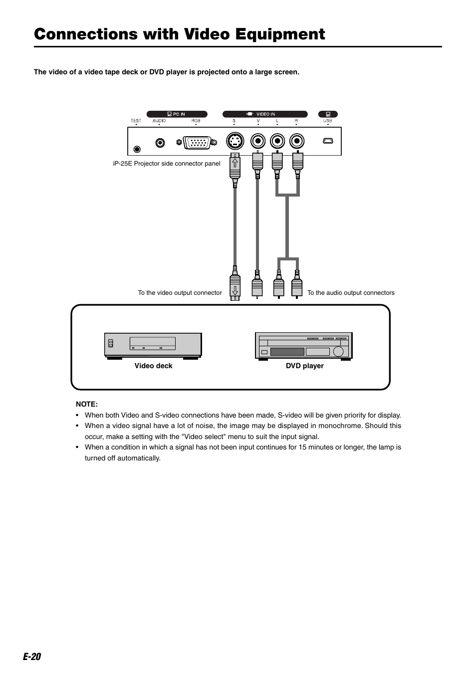 Connections with video equipment, E-20 | Compaq iP-25E User Manual | Page 20 / 48