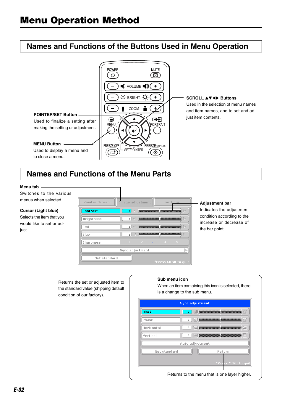 Menu operation method, Names and functions of the menu parts, E-32 | Compaq iP-25E User Manual | Page 32 / 48