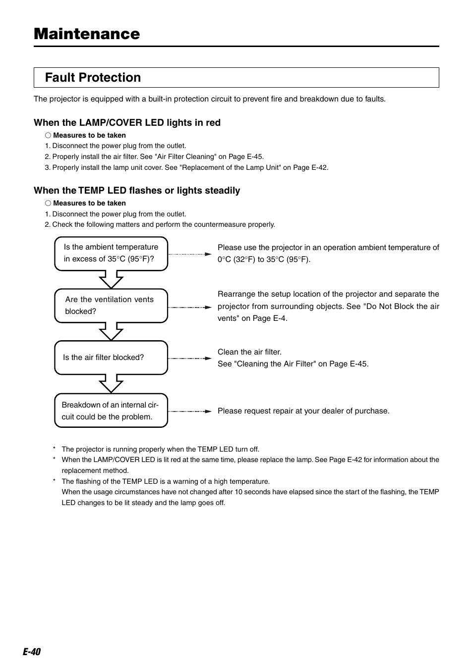 Maintenance, Fault protection | Compaq iP-25E User Manual | Page 40 / 48