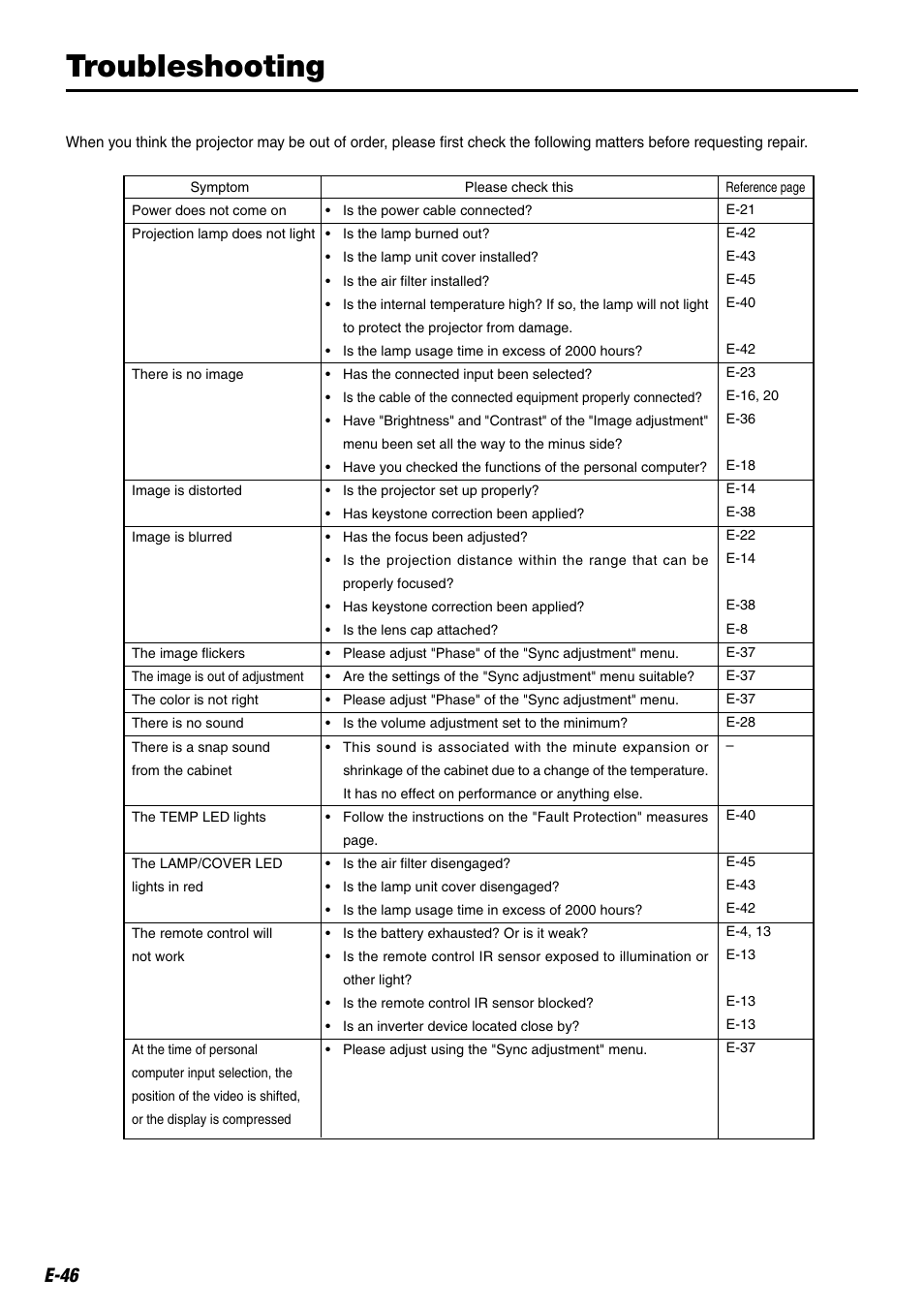 Troubleshooting, E-46 | Compaq iP-25E User Manual | Page 46 / 48