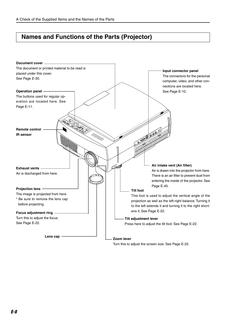 Names and functions of the parts (projector) | Compaq iP-25E User Manual | Page 8 / 48