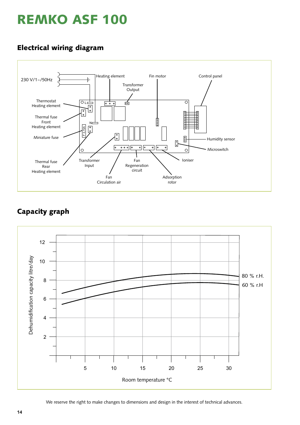 Remko asf 100, Electrical wiring diagram, Capacity graph | REMKO ASF 100 User Manual | Page 14 / 16