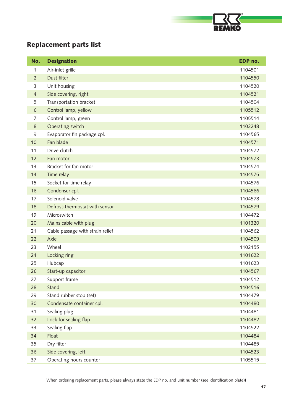 Replacement parts list | REMKO ETF 400 User Manual | Page 17 / 20