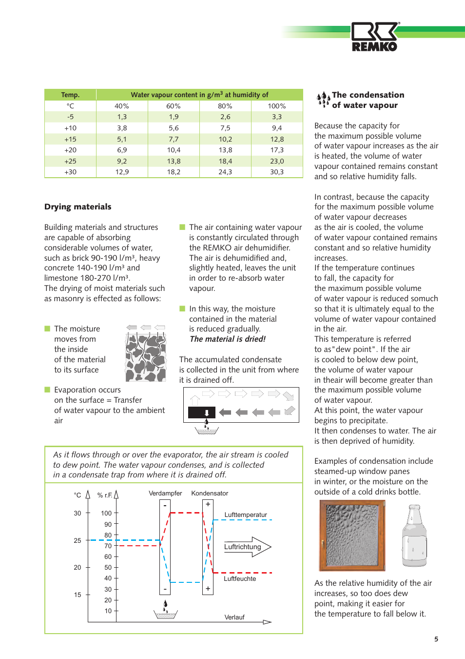REMKO ETF 400 User Manual | Page 5 / 20
