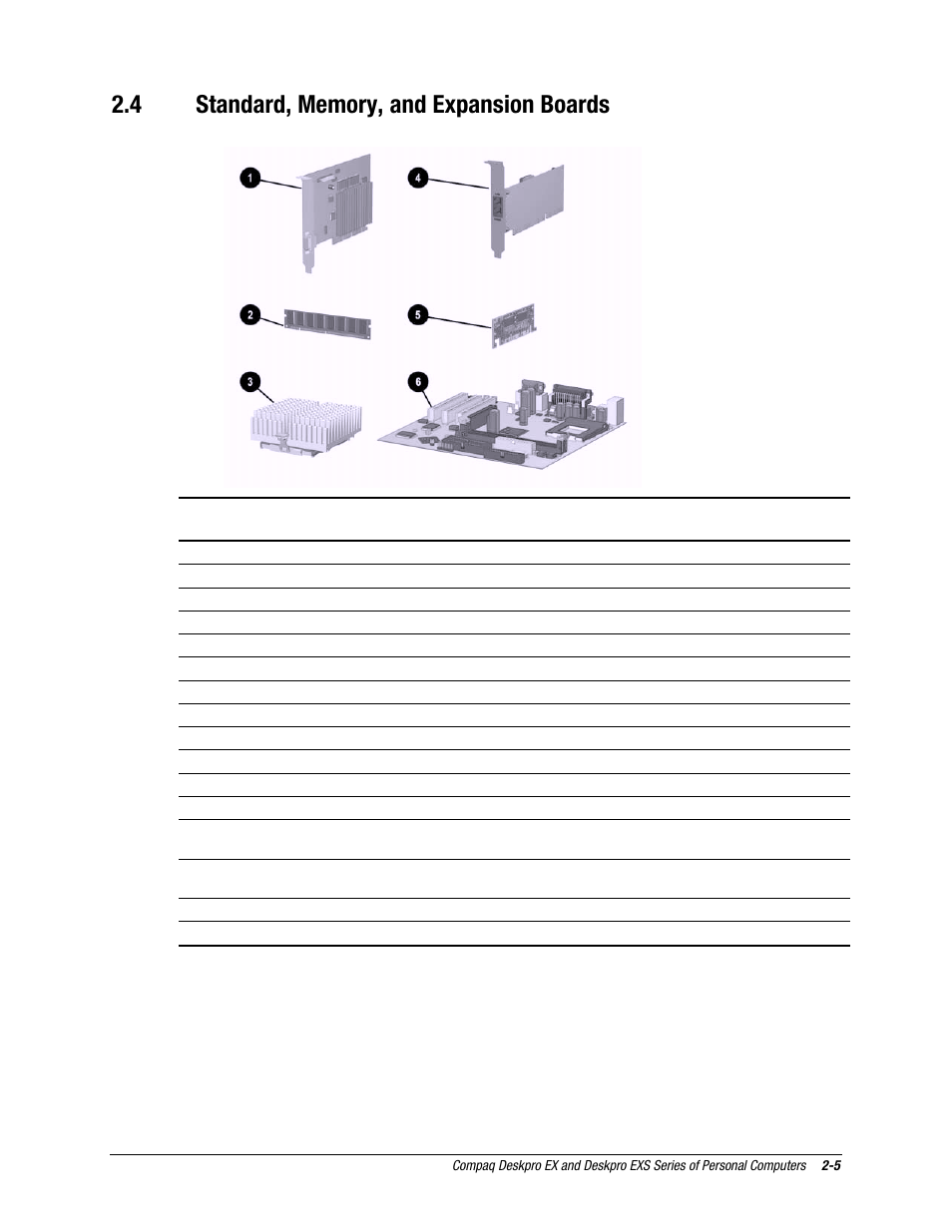 4 standard, memory, and expansion boards | Compaq EXS Series User Manual | Page 18 / 78