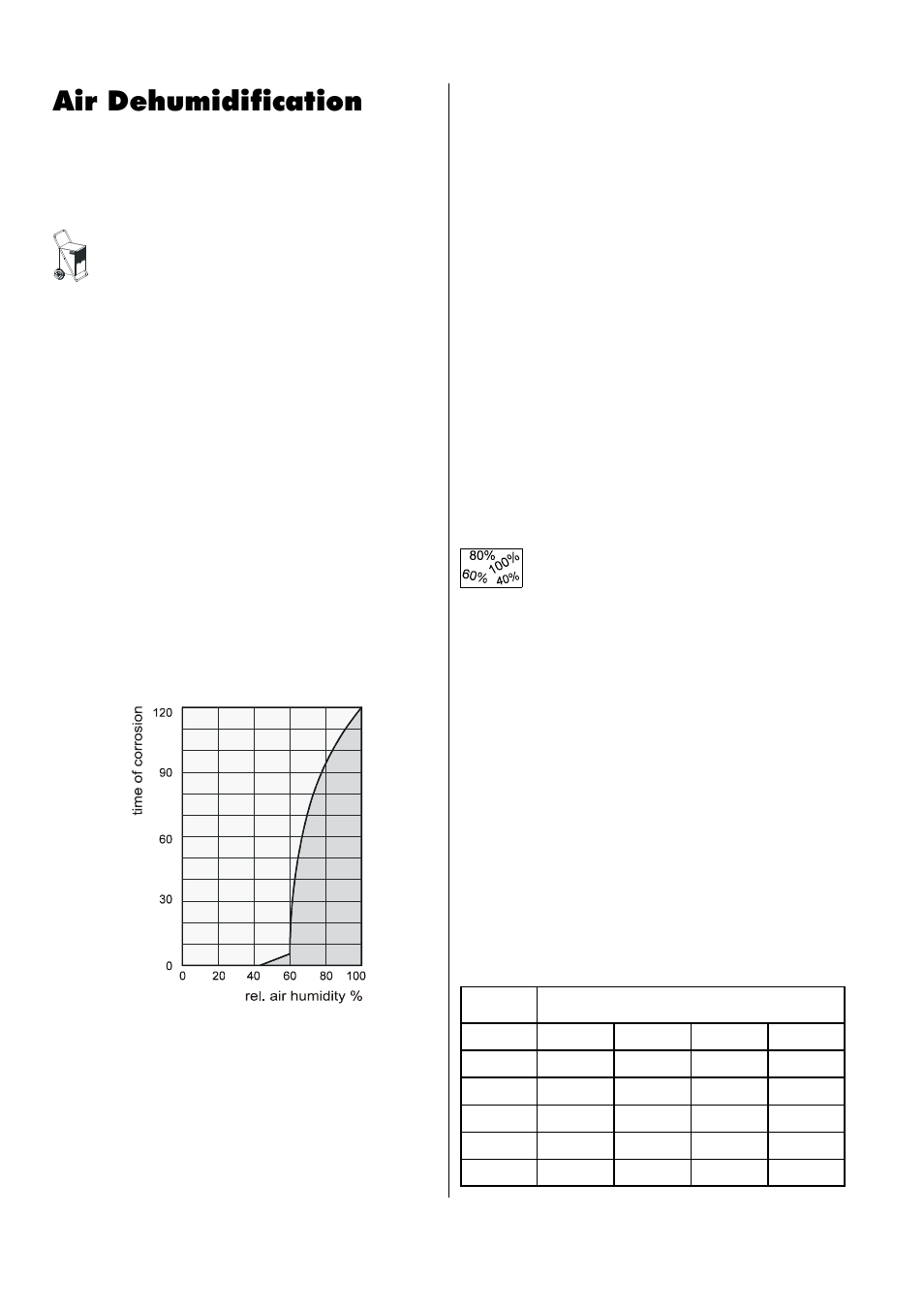 Air dehumidification | REMKO ETF 100 User Manual | Page 4 / 16