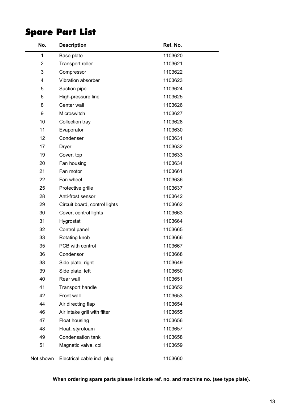 Spare part list | REMKO ETF 240 User Manual | Page 13 / 16