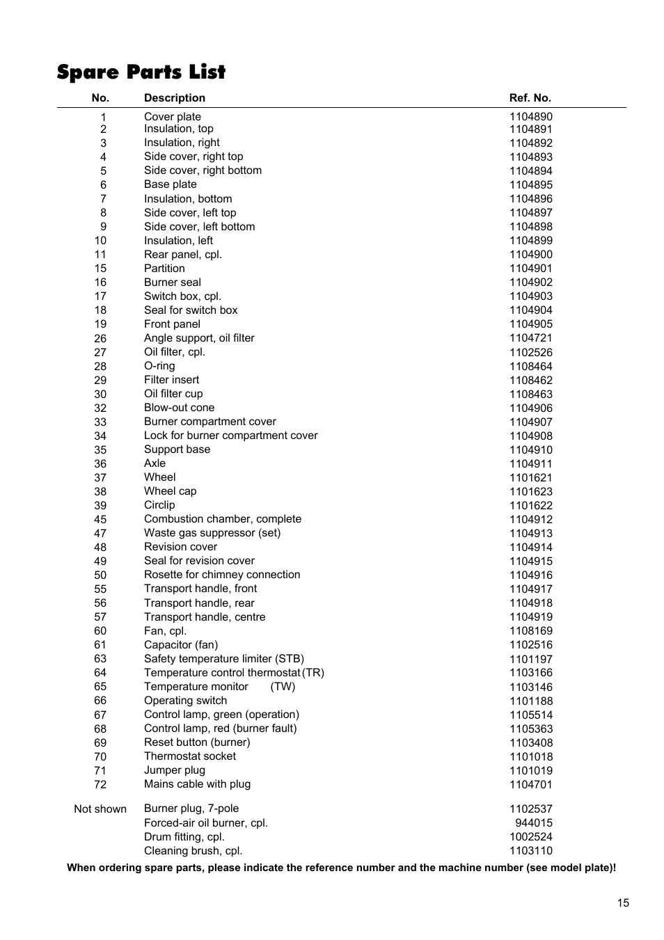 Spare parts list | REMKO CLK 20 User Manual | Page 15 / 20