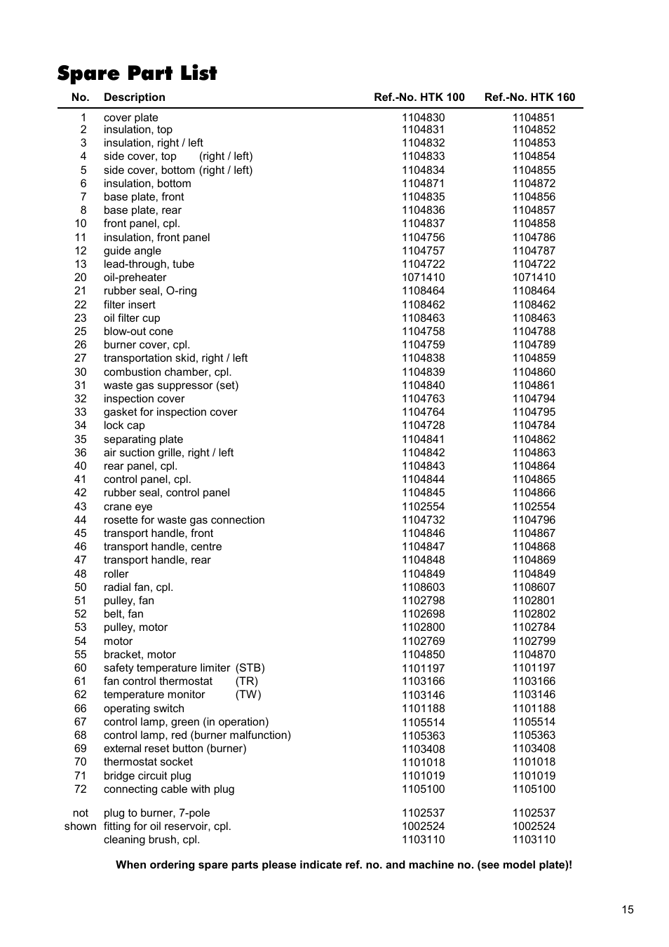 Spare part list | REMKO HTK 100 User Manual | Page 15 / 20