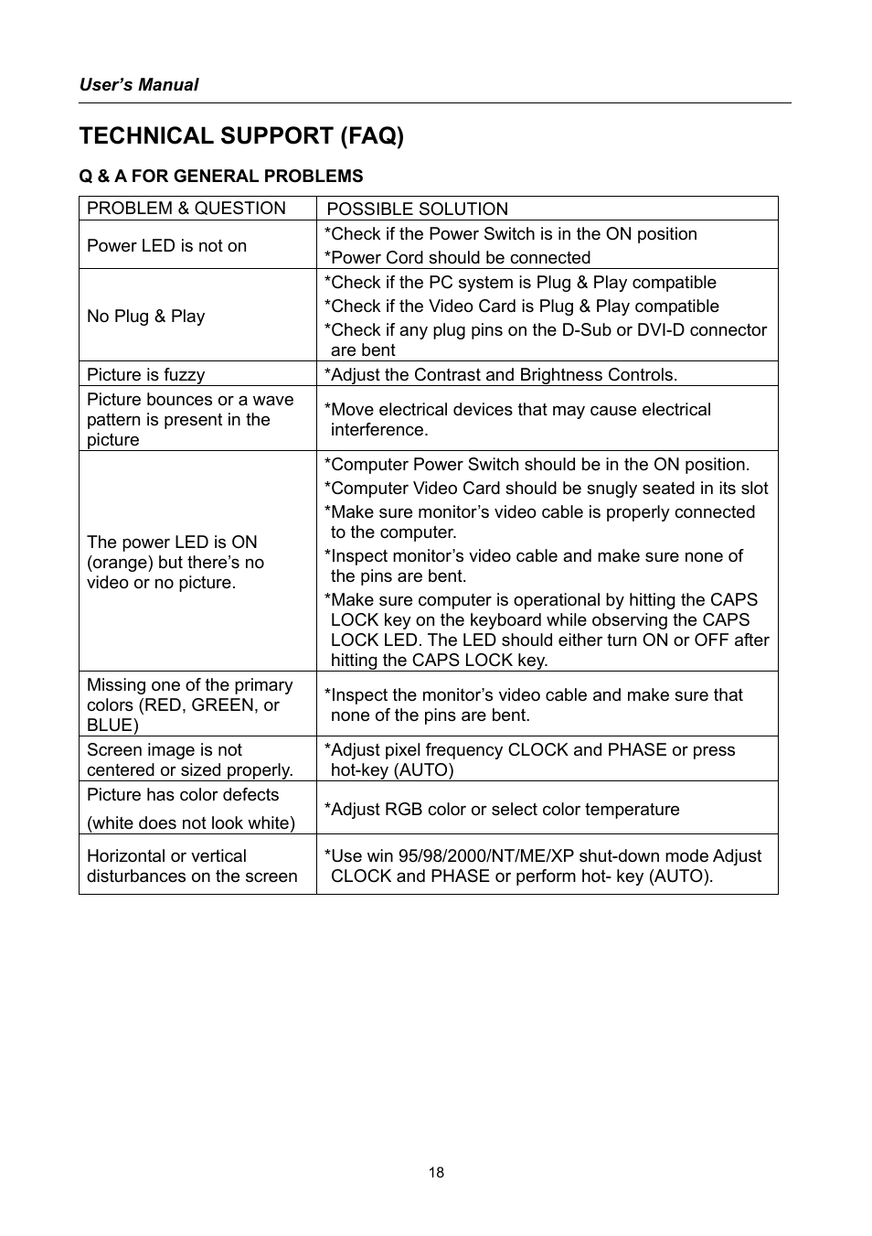 Technical support (faq), Q & a for general problems | Compaq HW194 User Manual | Page 18 / 20