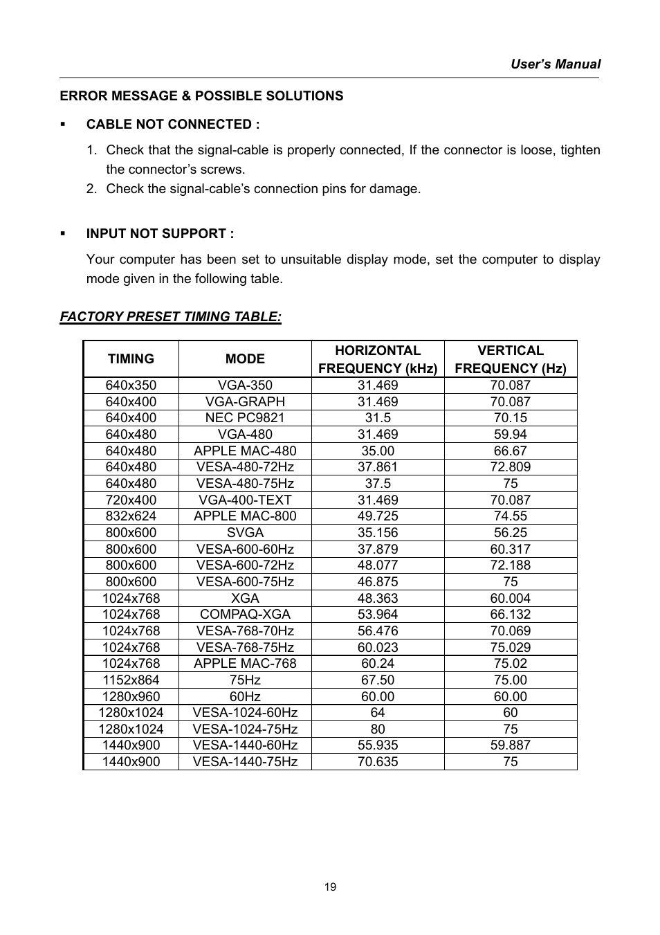 Error message & possible solutions | Compaq HW194 User Manual | Page 19 / 20