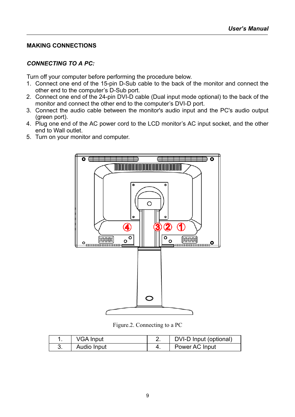 Making connections | Compaq HW194 User Manual | Page 9 / 20