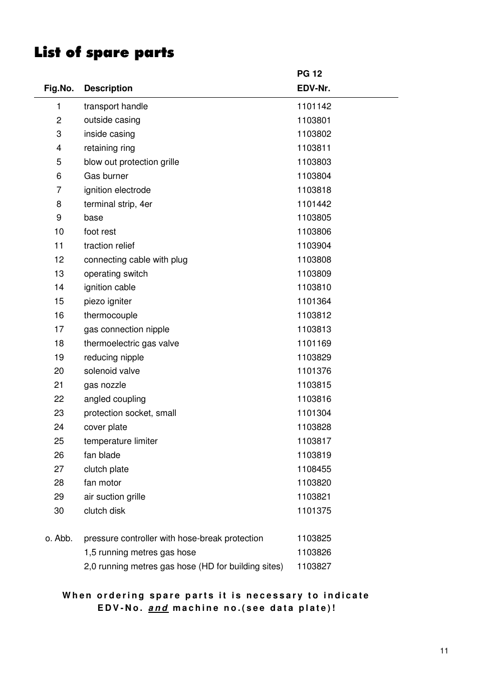 REMKO PG 12 User Manual | Page 11 / 12