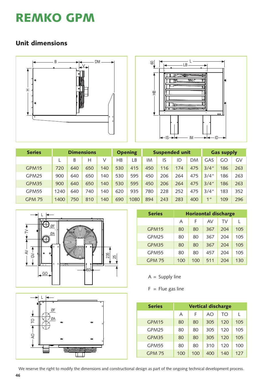 Remko gpm, Unit dimensions | REMKO GPM User Manual | Page 46 / 48