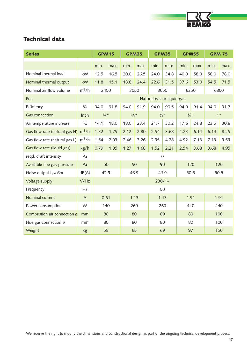 Technical data | REMKO GPM User Manual | Page 47 / 48