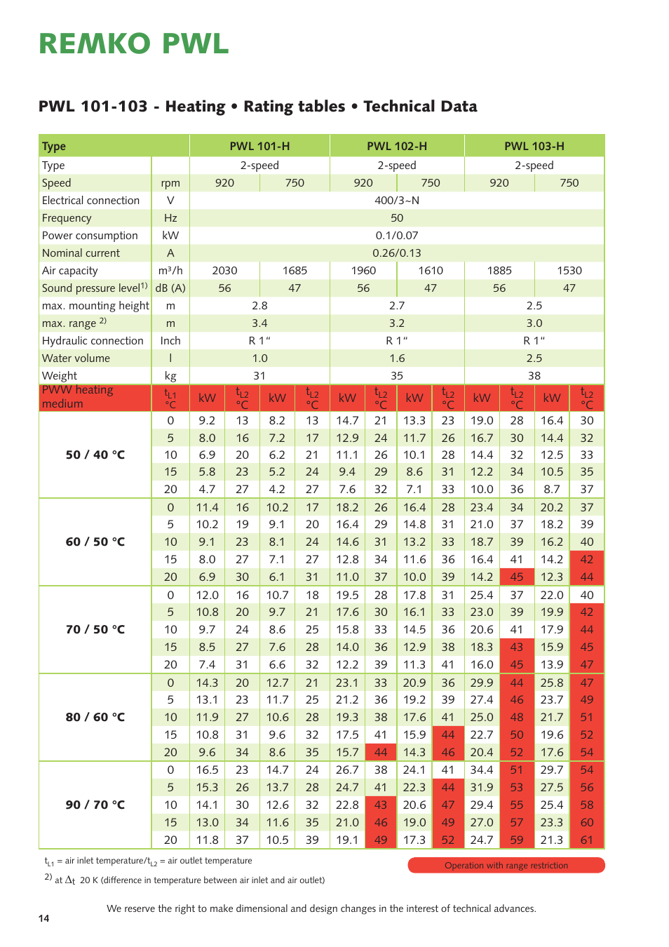 Remko pwl | REMKO PWL User Manual | Page 14 / 24