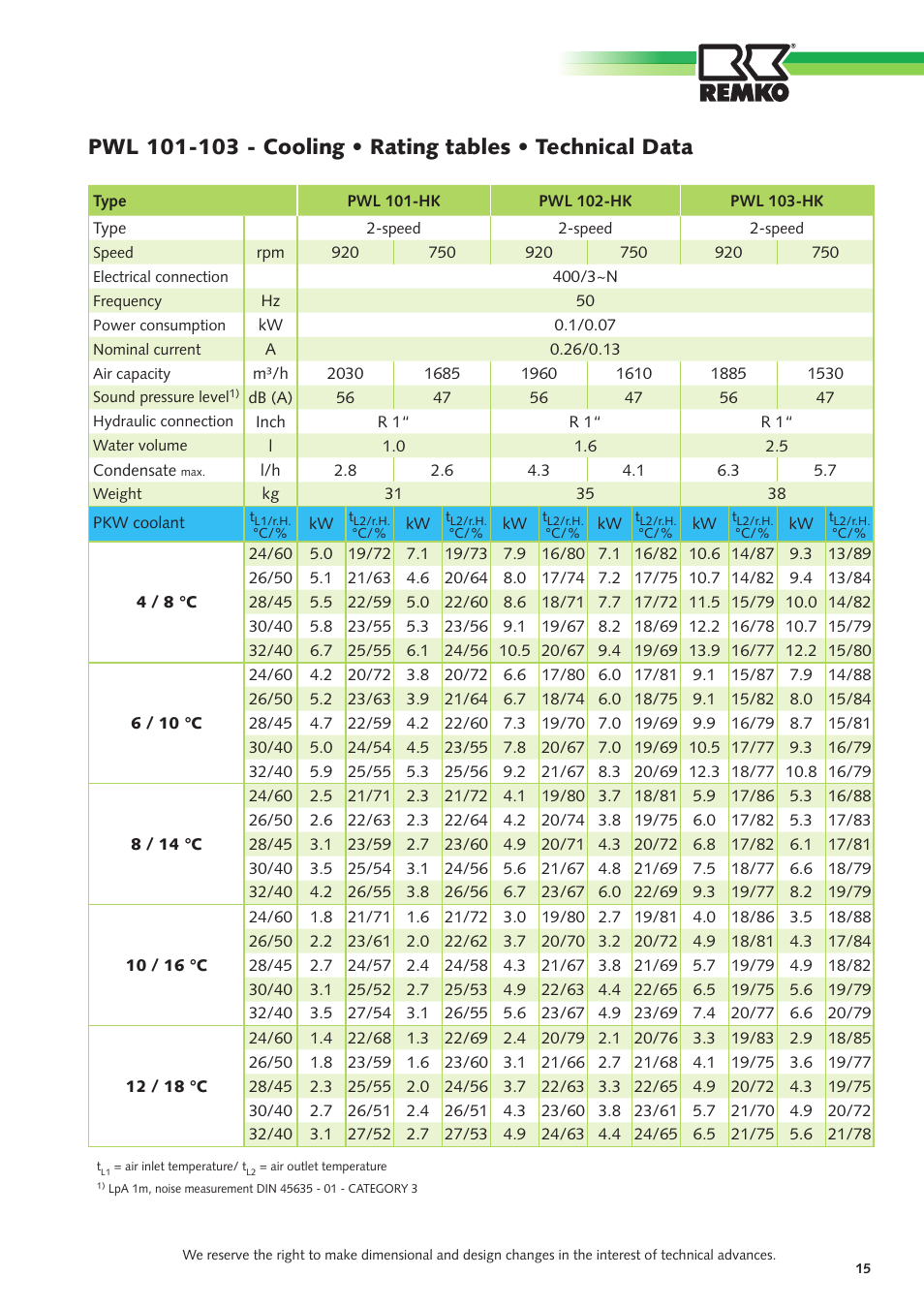REMKO PWL User Manual | Page 15 / 24