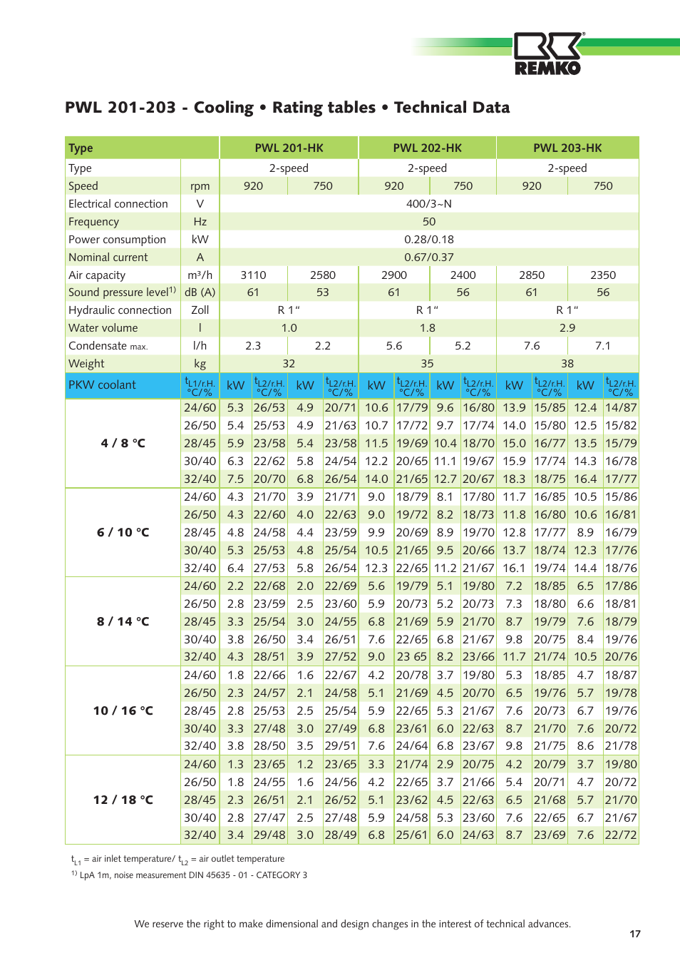 REMKO PWL User Manual | Page 17 / 24