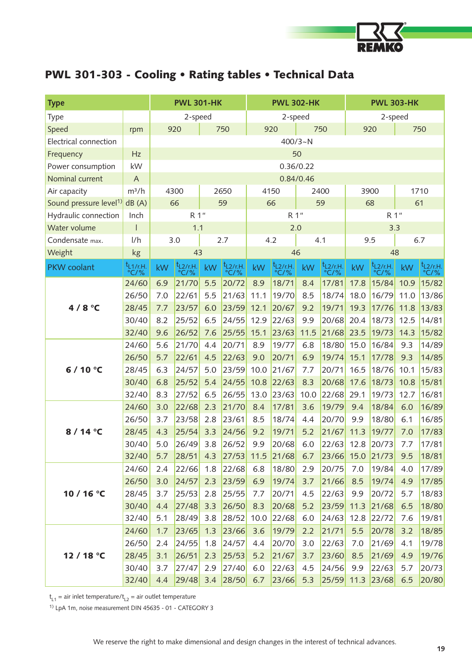 REMKO PWL User Manual | Page 19 / 24