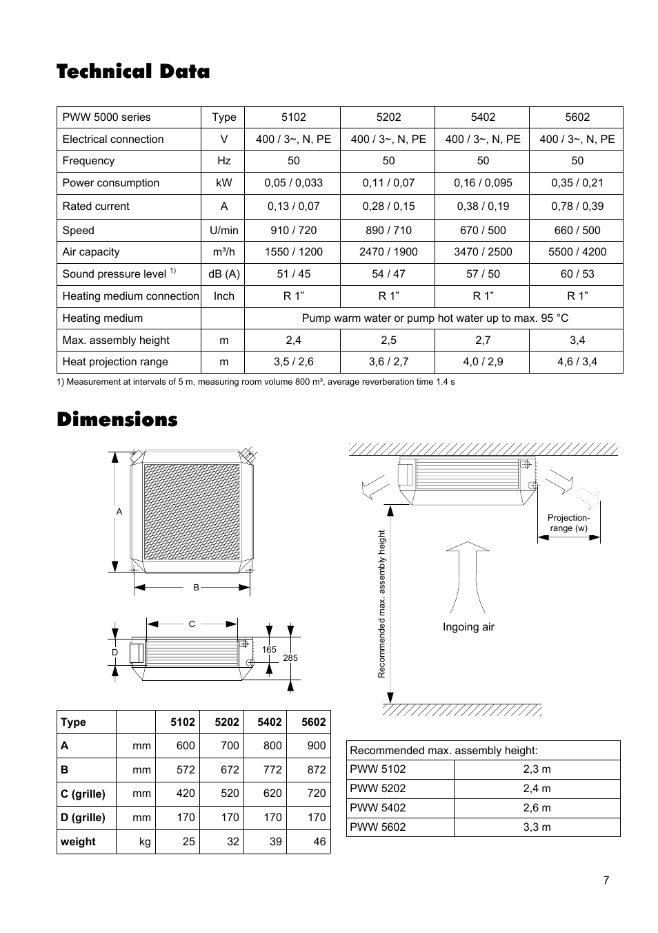 Technical data, Dimensions | REMKO PWW 5000 User Manual | Page 7 / 12