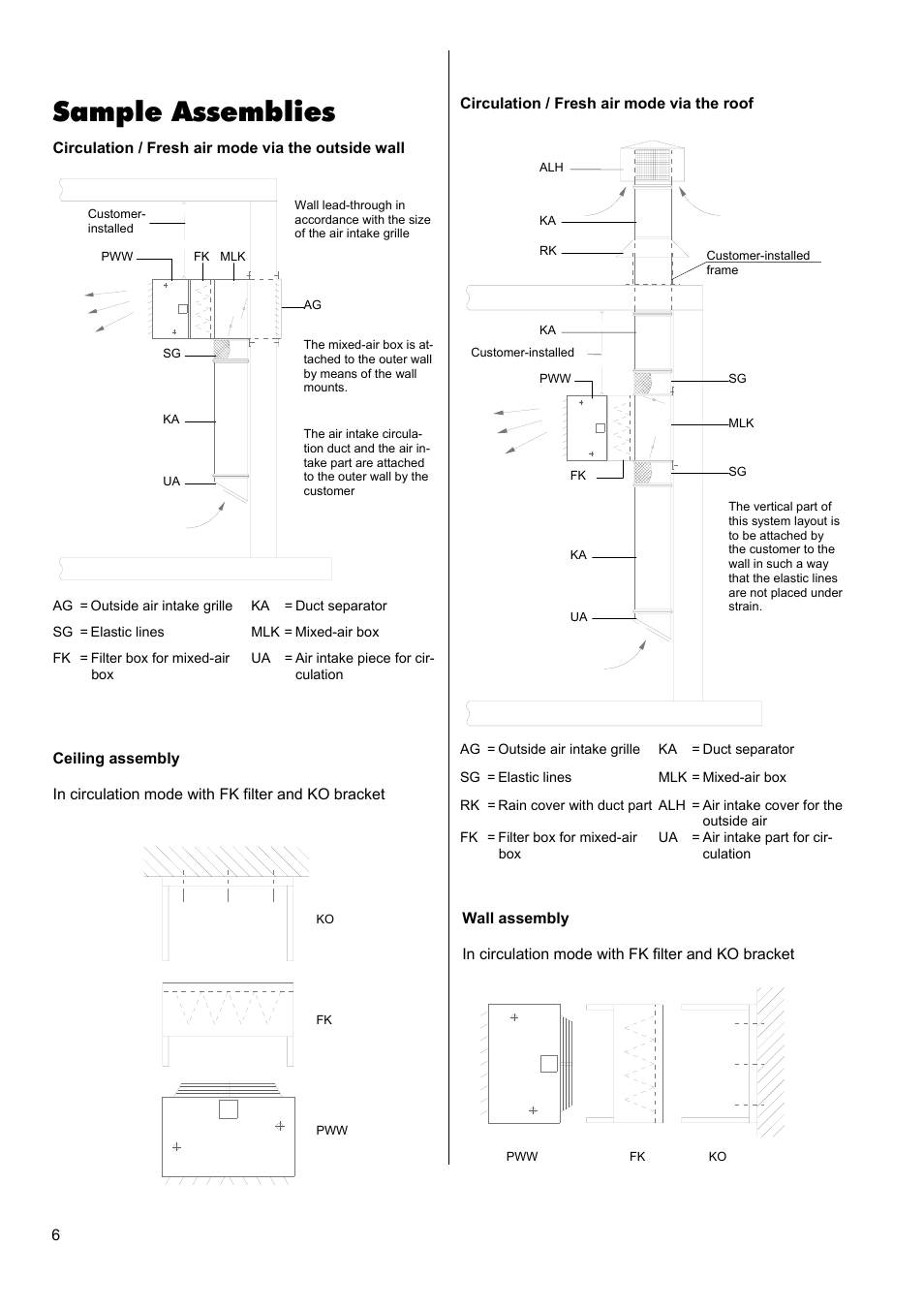 Sample assemblies | REMKO PWW 6000 User Manual | Page 6 / 20