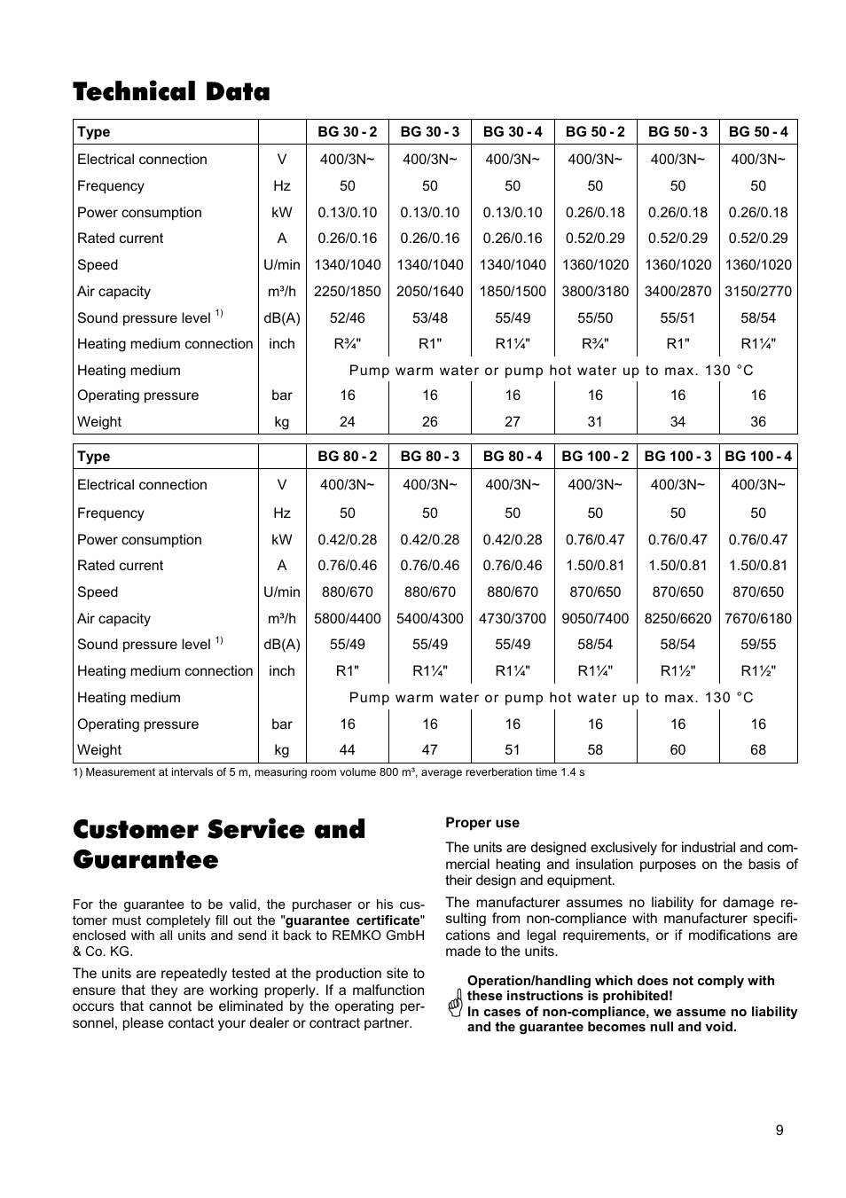 Technical data, Customer service and guarantee | REMKO PWW 6000 User Manual | Page 9 / 20