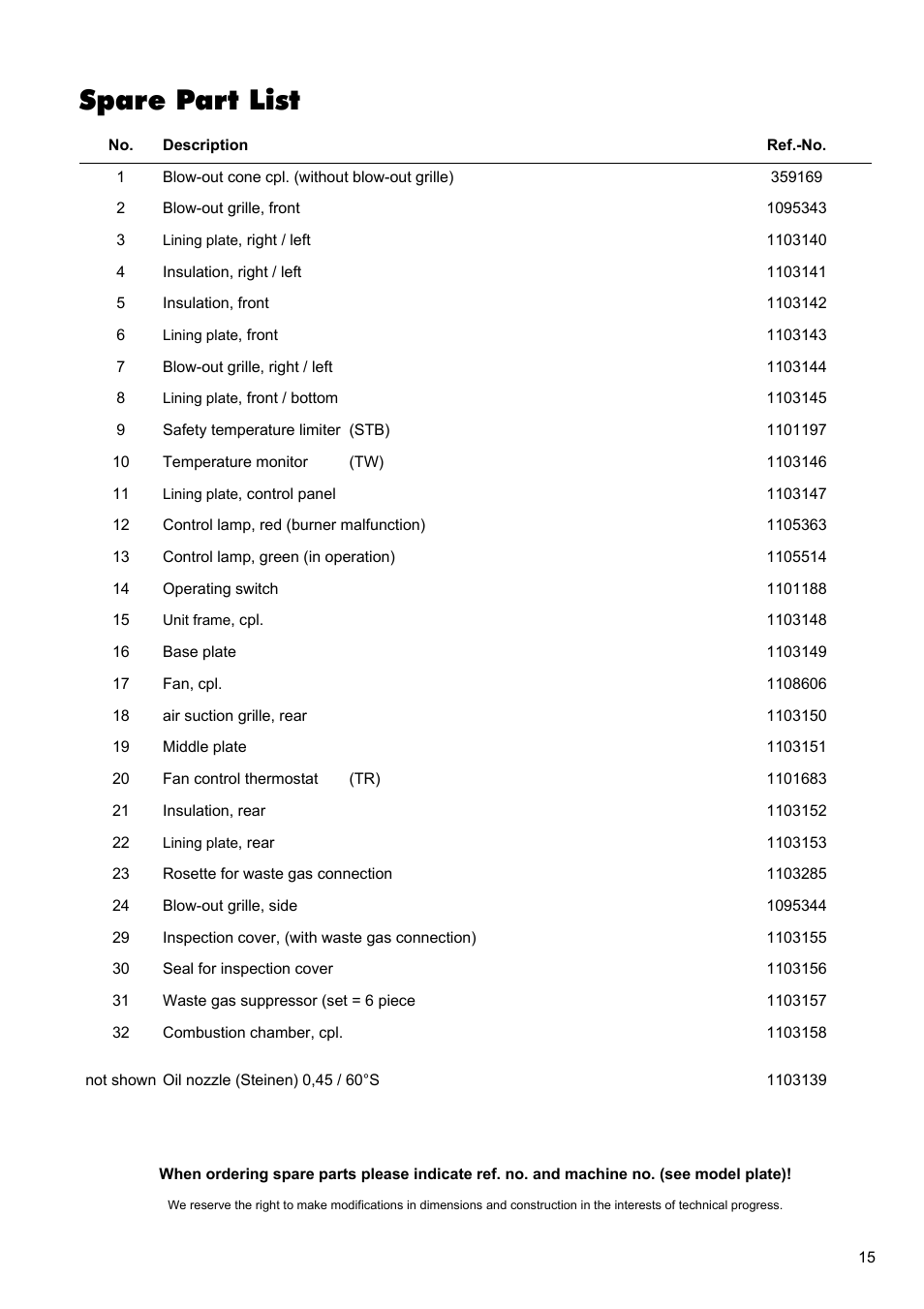 Spare part list | REMKO VRS 20 INOX User Manual | Page 15 / 20