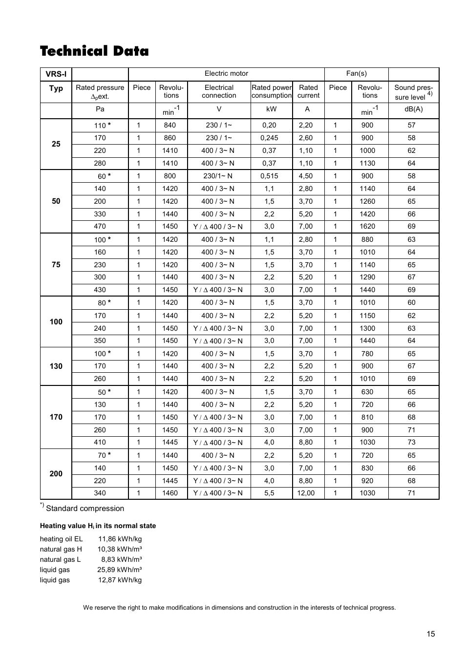 Technical data | REMKO VRS 25 INOX User Manual | Page 15 / 24