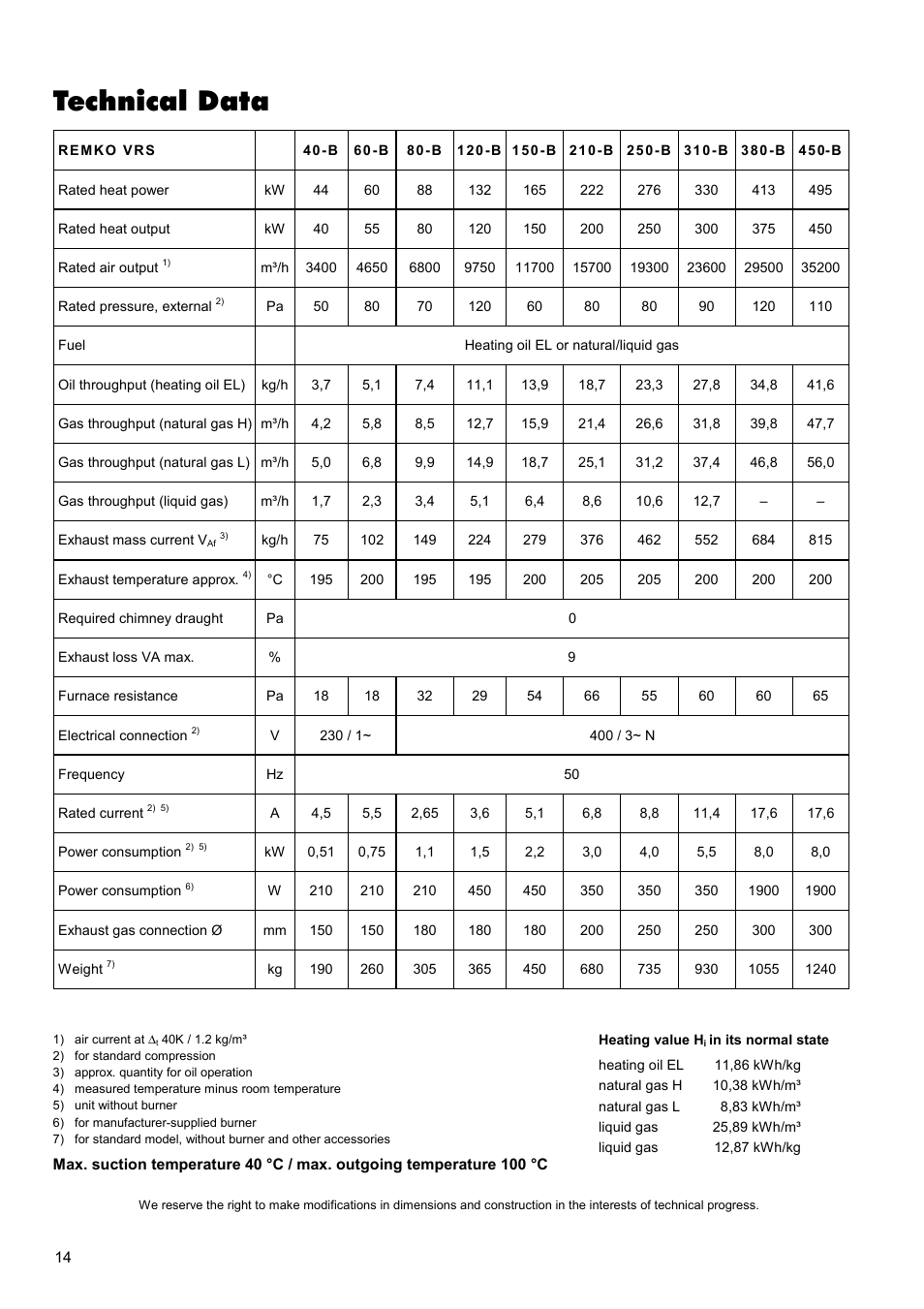 Technical data | REMKO VRS-B User Manual | Page 14 / 24