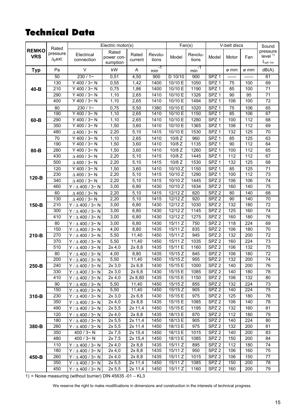Technical data | REMKO VRS-B User Manual | Page 15 / 24