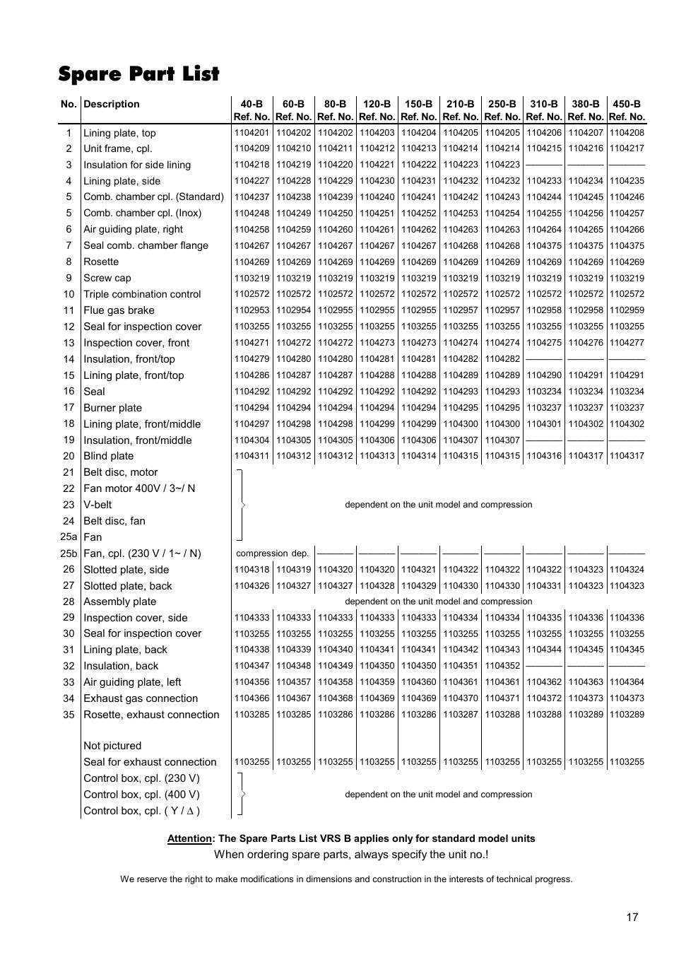 Spare part list | REMKO VRS-B User Manual | Page 17 / 24