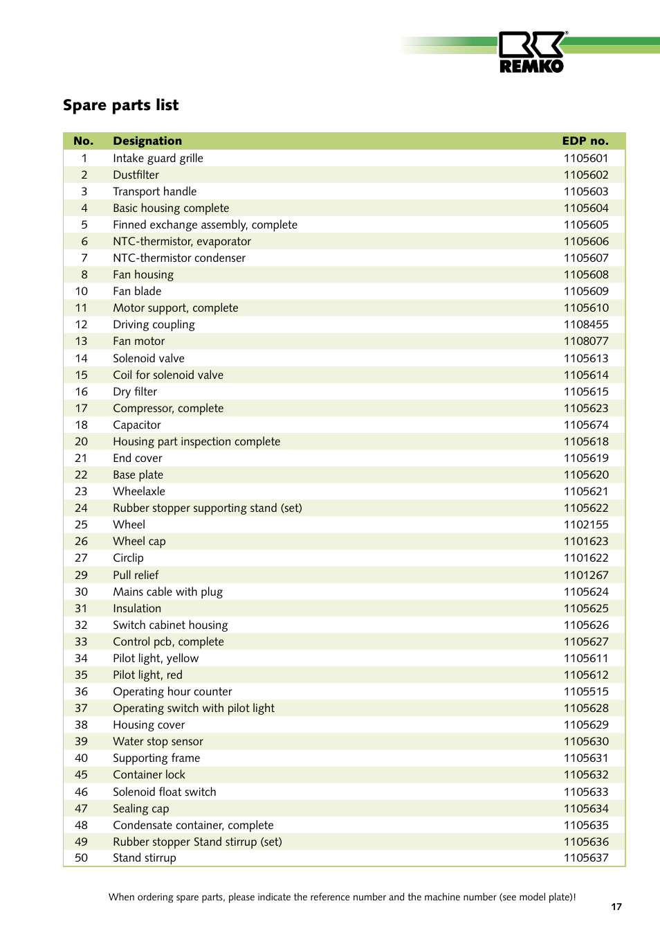 Spare parts list | REMKO AMT 40E User Manual | Page 17 / 24
