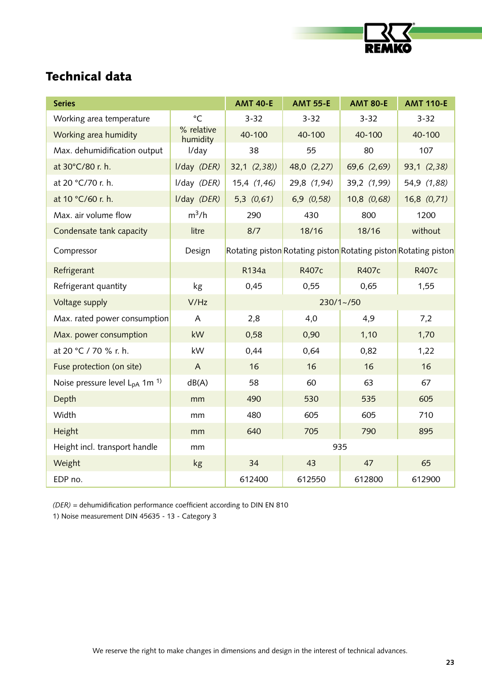 Technical data | REMKO AMT 40E User Manual | Page 23 / 24