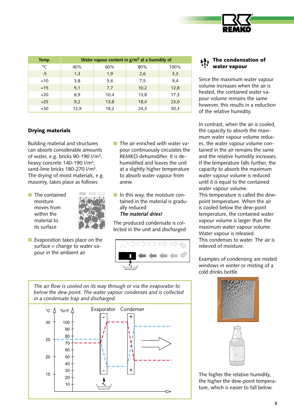 REMKO AMT 40E User Manual | Page 5 / 24
